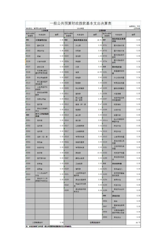 鹰潭职业技术学院2019年度部门决算_image7_out_1