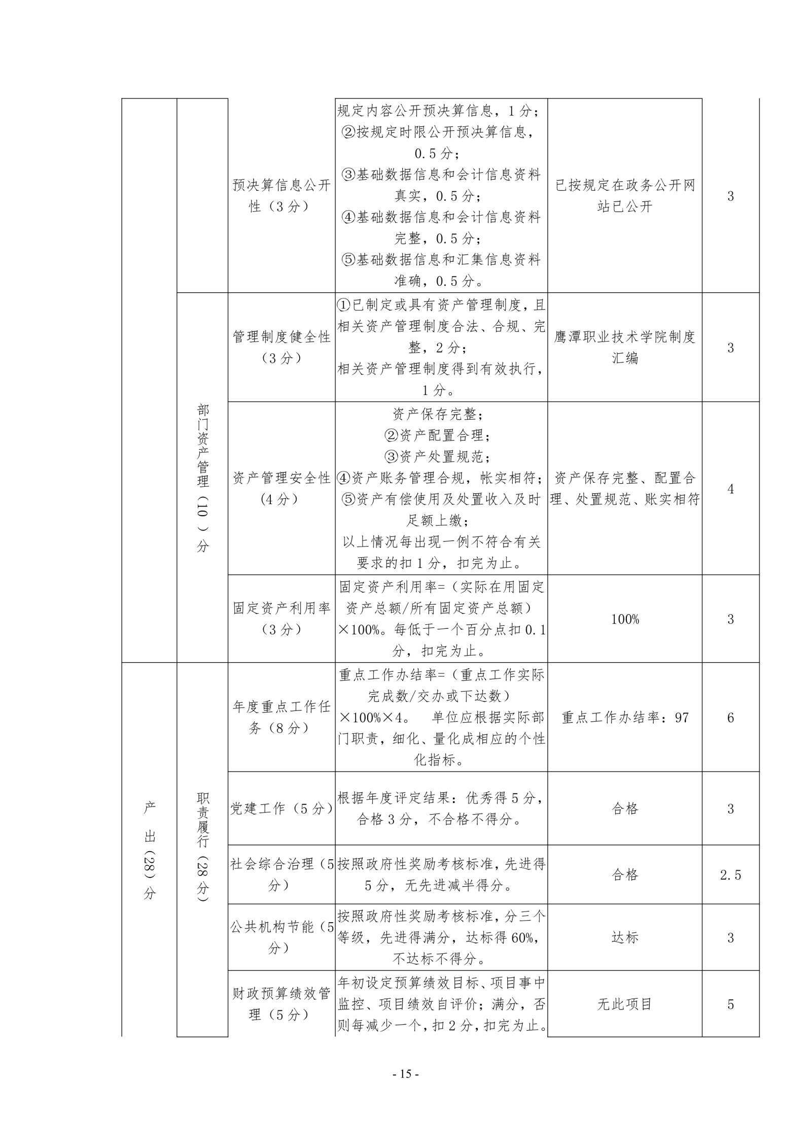 鹰潭职业技术学院2019年度部门决算_image15_out_1