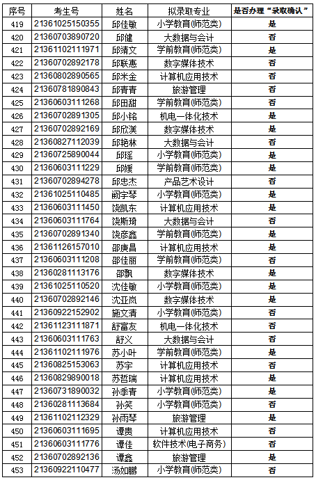 录取13