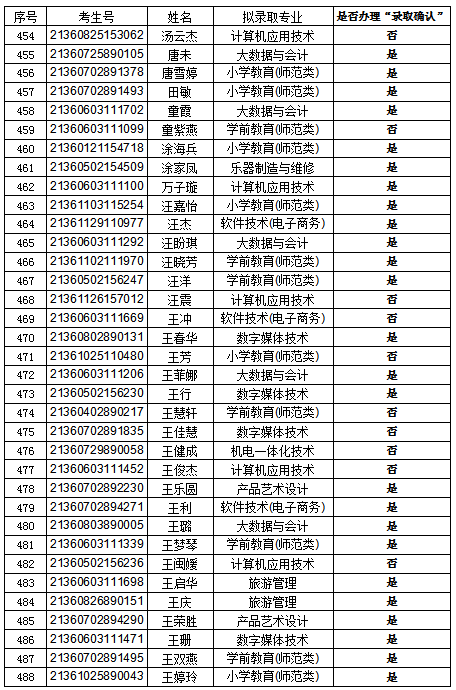 录取14