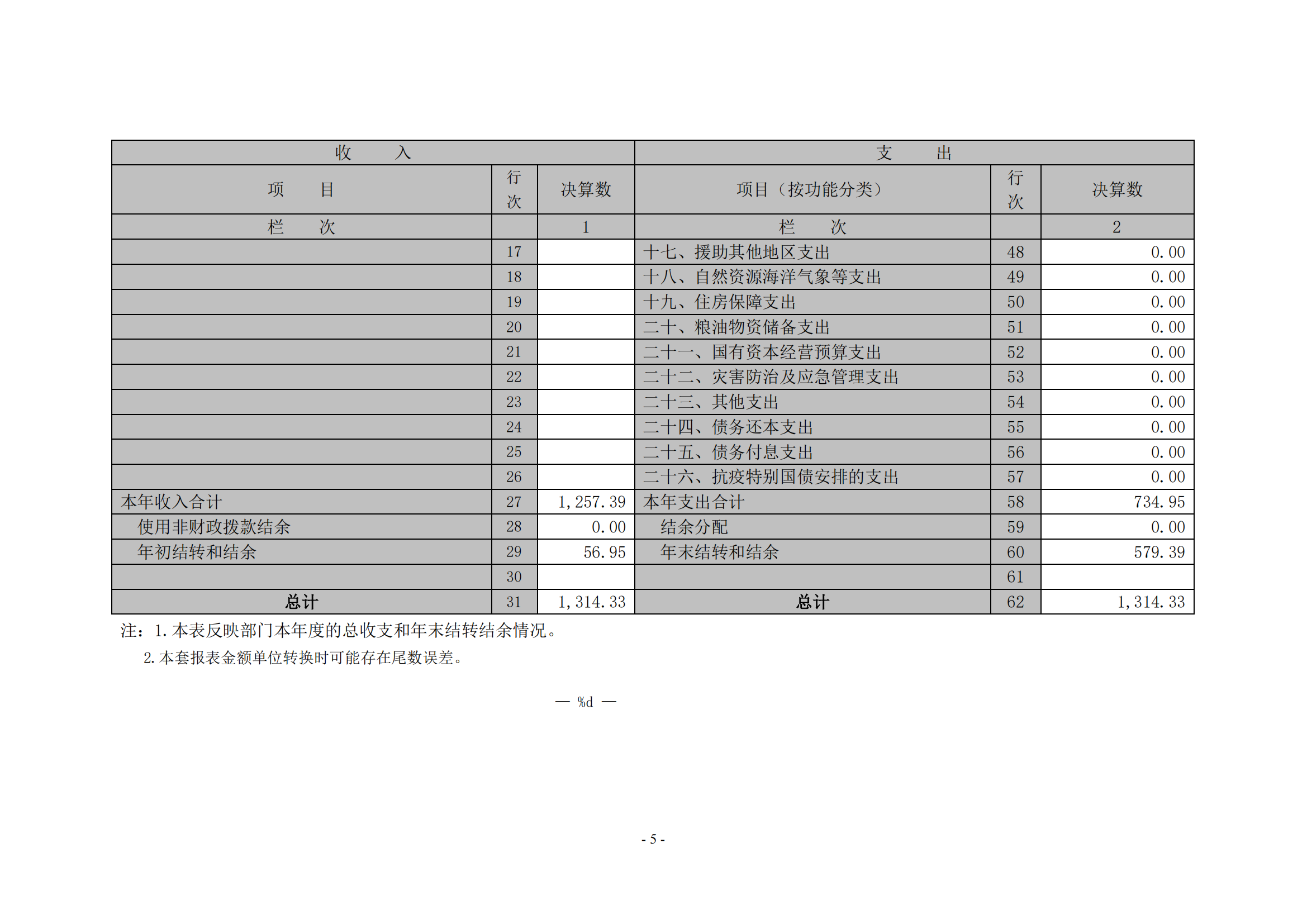 鹰潭职业技术学院2020年度部门决算0_04