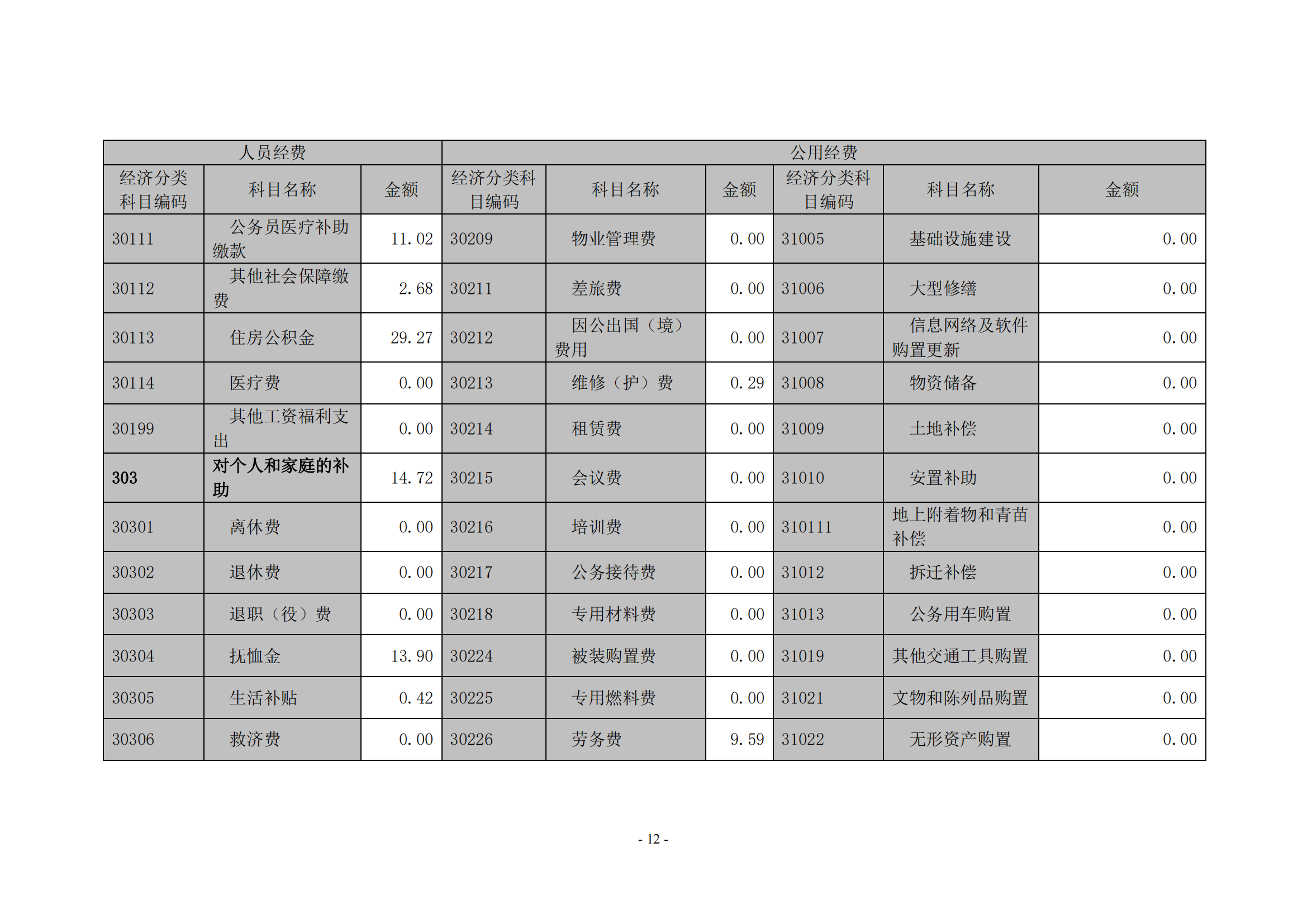 鹰潭职业技术学院2020年度部门决算0_11