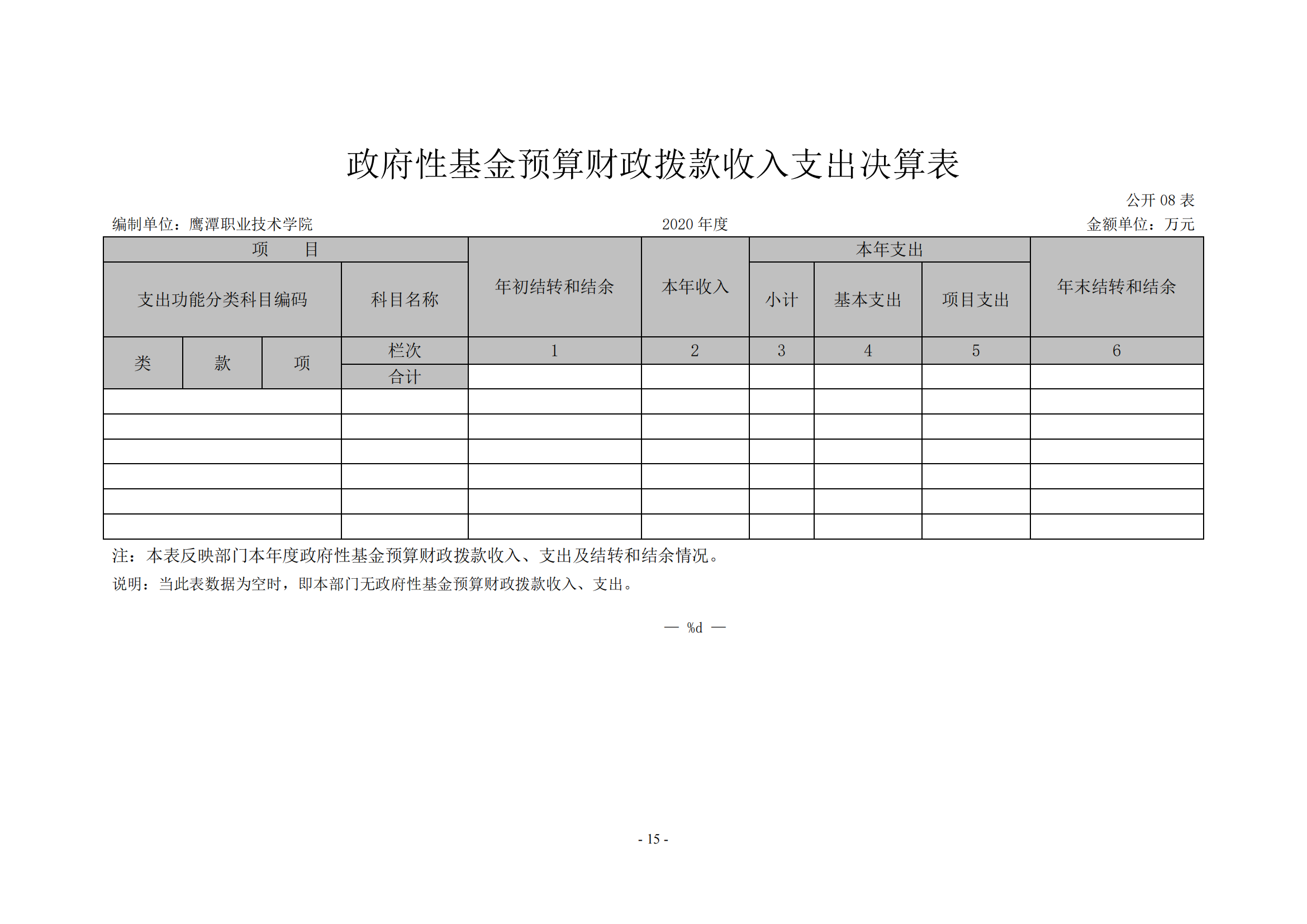 鹰潭职业技术学院2020年度部门决算0_14