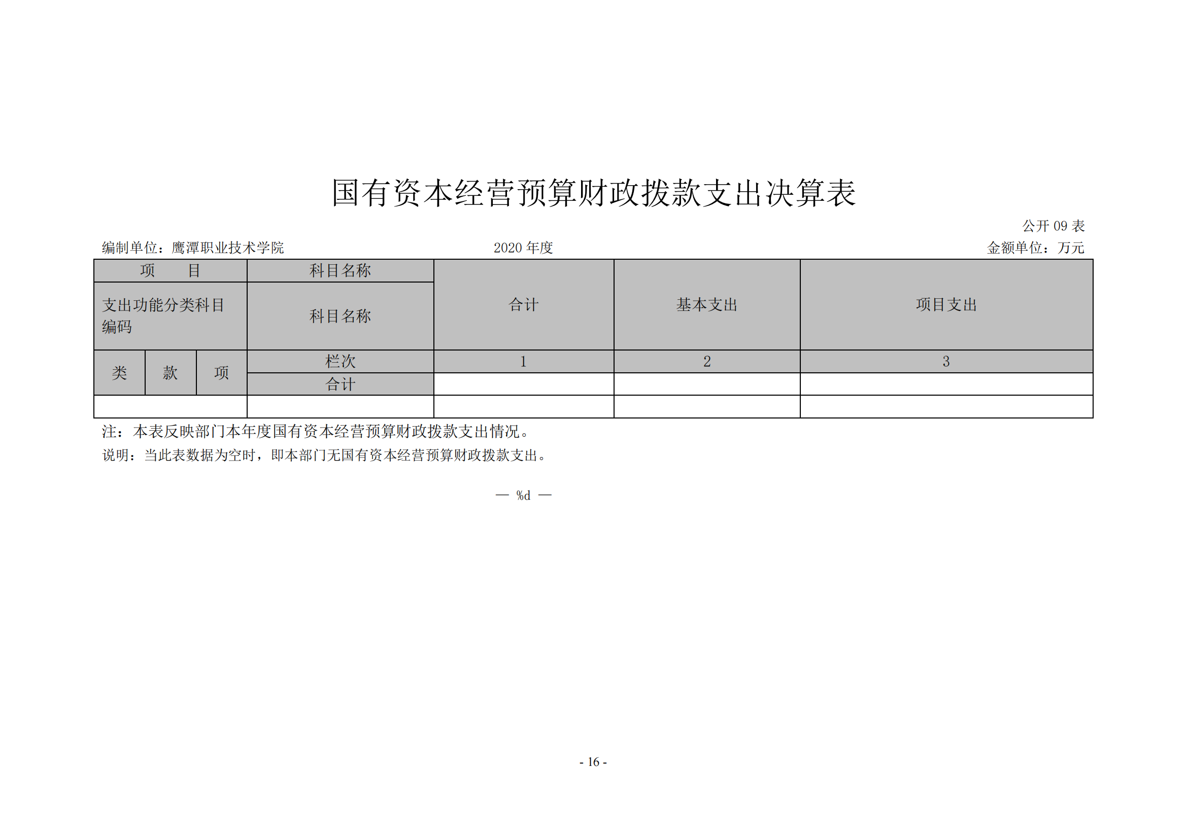 鹰潭职业技术学院2020年度部门决算0_15