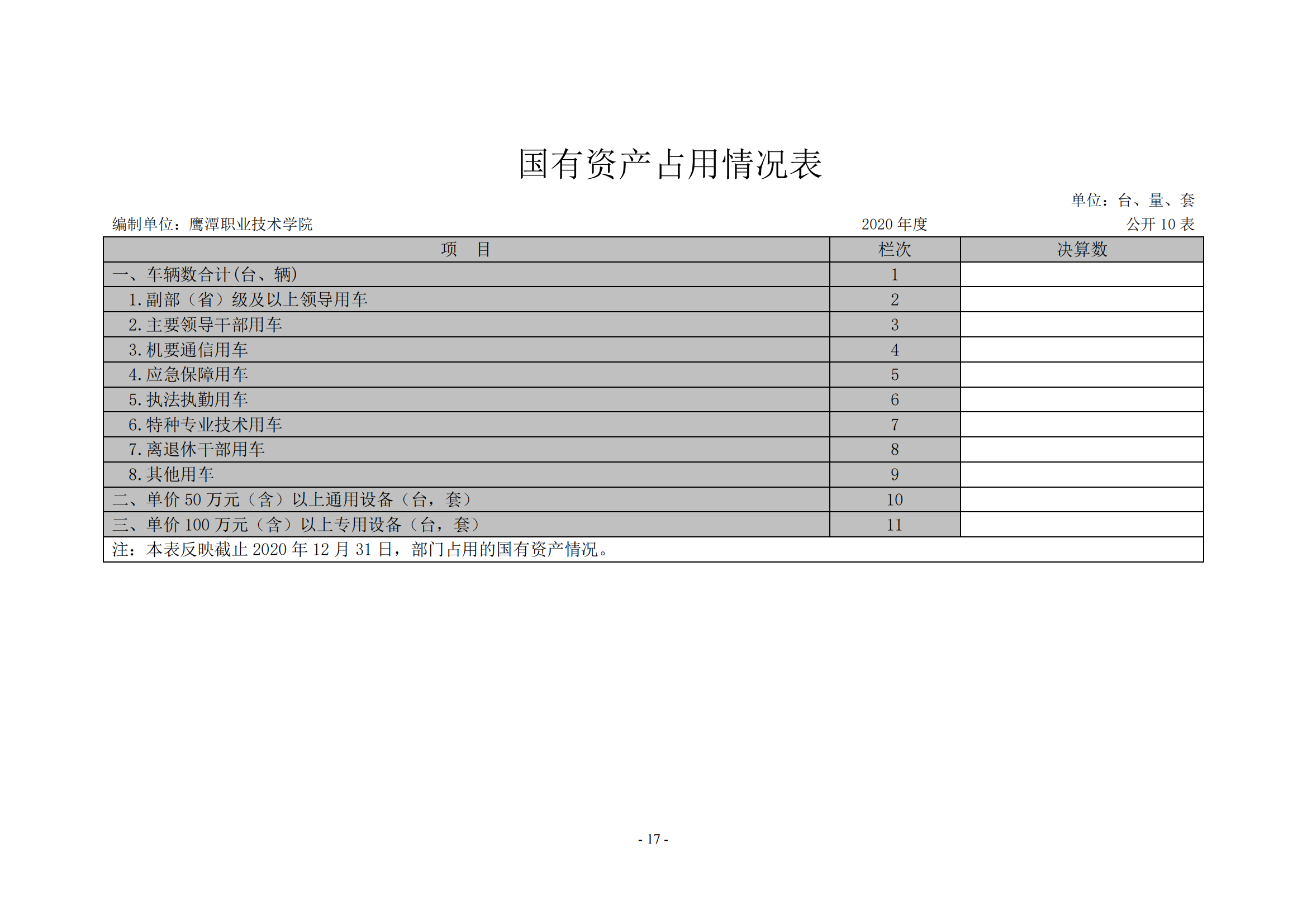 鹰潭职业技术学院2020年度部门决算0_16